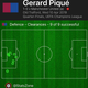 Illustration for article titled Gerard Piqué Is Barcelona's Other Superman